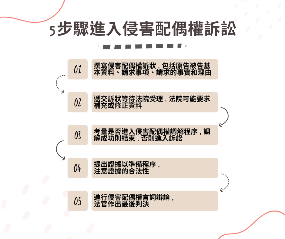 解密感情諮詢，三大管道助你走出感情迷霧